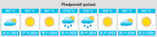 Výhled počasí pro místo As Sararah na Slunečno.cz