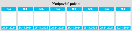 Výhled počasí pro místo Merca, A na Slunečno.cz