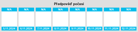 Výhled počasí pro místo Pobra de Trives, A na Slunečno.cz