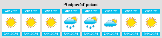 Výhled počasí pro místo Saqayn na Slunečno.cz