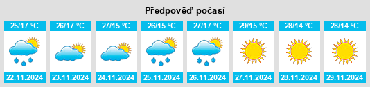 Výhled počasí pro místo Al Mahjal na Slunečno.cz