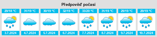 Výhled počasí pro místo Rajuzah na Slunečno.cz