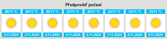 Výhled počasí pro místo Rajuzah na Slunečno.cz