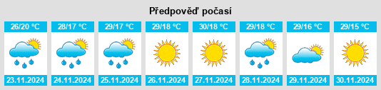 Výhled počasí pro místo Al Matun na Slunečno.cz