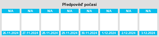 Výhled počasí pro místo Quebrada na Slunečno.cz