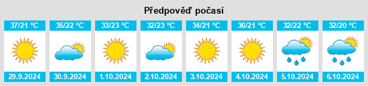 Výhled počasí pro místo Ar Rawd na Slunečno.cz