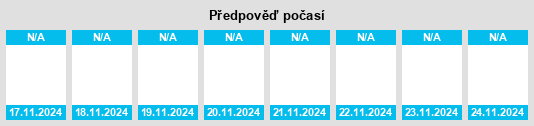 Výhled počasí pro místo Nizhniye Velemi na Slunečno.cz