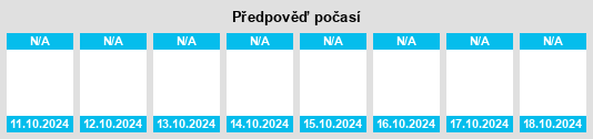 Výhled počasí pro místo Bogdanovka na Slunečno.cz