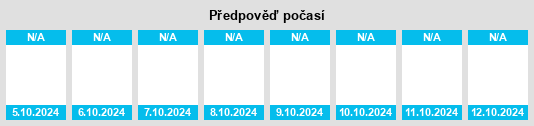 Výhled počasí pro místo Berëzki na Slunečno.cz