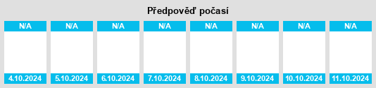 Výhled počasí pro místo Jingzhu na Slunečno.cz