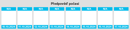 Výhled počasí pro místo Xianzijiao na Slunečno.cz