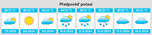 Výhled počasí pro místo Gâlâfi na Slunečno.cz
