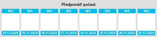 Výhled počasí pro místo Val d'Étangson na Slunečno.cz