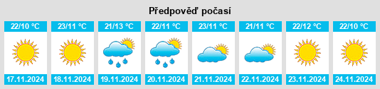 Výhled počasí pro místo Maswarah na Slunečno.cz