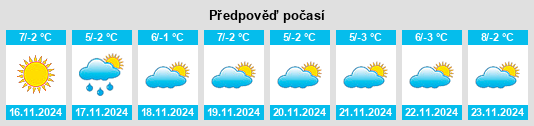 Výhled počasí pro místo Syunik’i Marz na Slunečno.cz