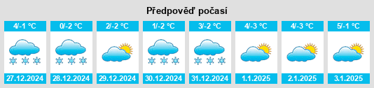 Výhled počasí pro místo Shusha na Slunečno.cz