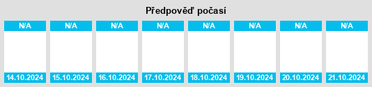 Výhled počasí pro místo Boudry District na Slunečno.cz