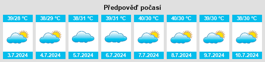 Výhled počasí pro místo Mizhirah na Slunečno.cz