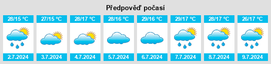 Výhled počasí pro místo Haydan na Slunečno.cz
