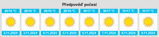 Výhled počasí pro místo Idfu na Slunečno.cz