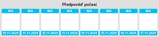 Výhled počasí pro místo Kraishhe na Slunečno.cz