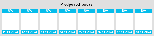 Výhled počasí pro místo Slavjanci na Slunečno.cz