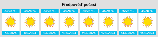 Výhled počasí pro místo Musandam na Slunečno.cz