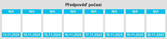 Výhled počasí pro místo Oborishhe na Slunečno.cz