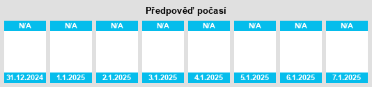 Výhled počasí pro místo Mediglia na Slunečno.cz