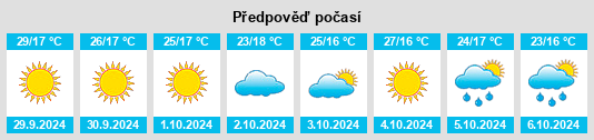 Výhled počasí pro místo Al Miftah na Slunečno.cz