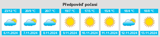 Výhled počasí pro místo Shāh Karam na Slunečno.cz