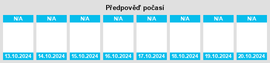 Výhled počasí pro místo Briga Alta na Slunečno.cz