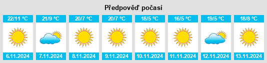 Výhled počasí pro místo Najafābād na Slunečno.cz