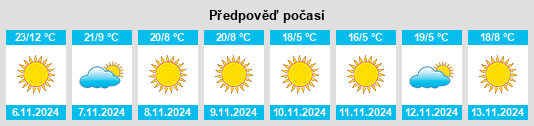 Výhled počasí pro místo Kelīshād va Sūdarjān na Slunečno.cz