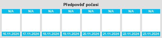 Výhled počasí pro místo Spinone al Lago na Slunečno.cz