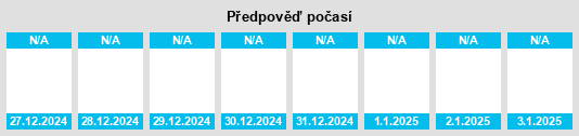 Výhled počasí pro místo Santa Maria della Versa na Slunečno.cz