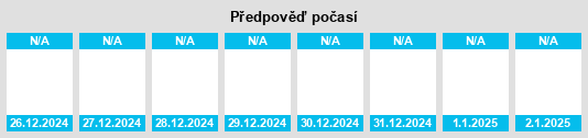 Výhled počasí pro místo Travacò Siccomario na Slunečno.cz