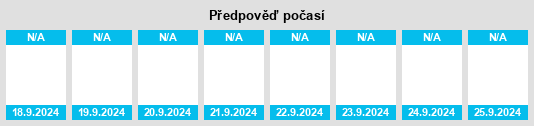 Výhled počasí pro místo Tribogna na Slunečno.cz