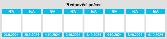 Výhled počasí pro místo Castelletto di Branduzzo na Slunečno.cz