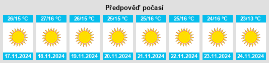 Výhled počasí pro místo Qaryat al ‘Ankūr na Slunečno.cz