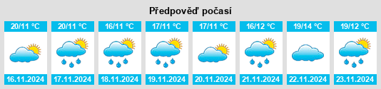 Výhled počasí pro místo Küçükkendirci na Slunečno.cz