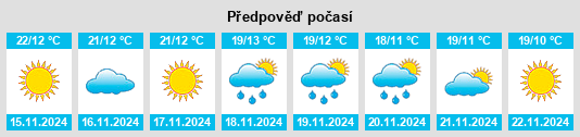 Výhled počasí pro místo Sevimli na Slunečno.cz