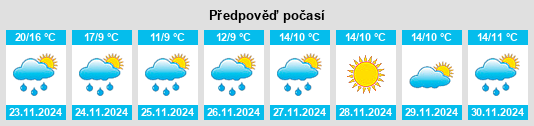 Výhled počasí pro místo Çırtıman na Slunečno.cz