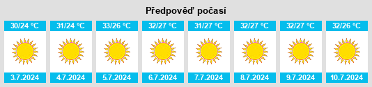 Výhled počasí pro místo Gümüşgöze na Slunečno.cz