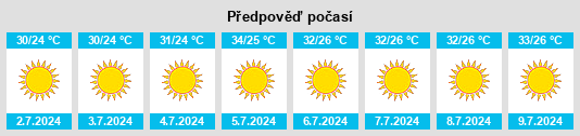 Výhled počasí pro místo Boynuyoğun na Slunečno.cz