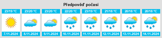 Výhled počasí pro místo Büyükçat na Slunečno.cz