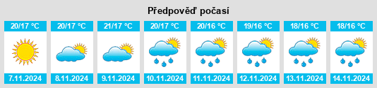 Výhled počasí pro místo Dagduzu na Slunečno.cz