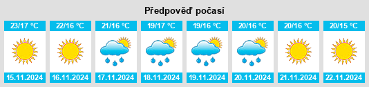 Výhled počasí pro místo Uzunkavak na Slunečno.cz