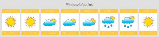 Výhled počasí pro místo Guzelkoy na Slunečno.cz