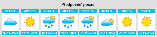 Výhled počasí pro místo Koyunluca na Slunečno.cz